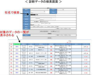 情報共有システム