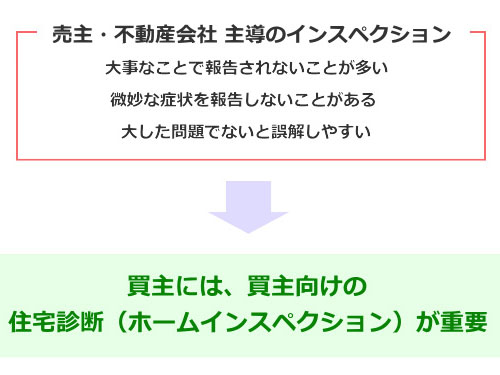 買主向けホームインスペクション